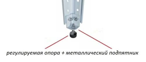 Стеллаж металлический Титан МС-750 3000x1000x500/5